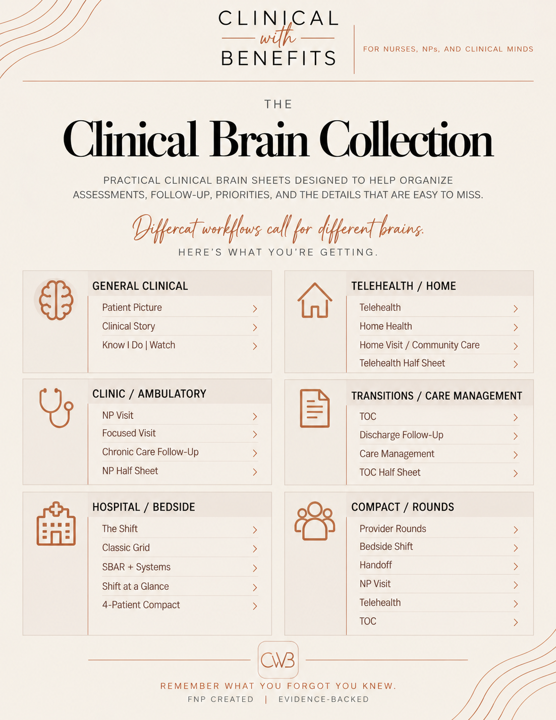 The Clinical Brain Collection — contents page showing all included brain sheets by category